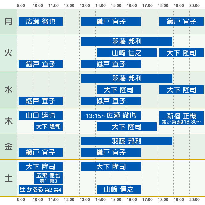 診療時間と担当者