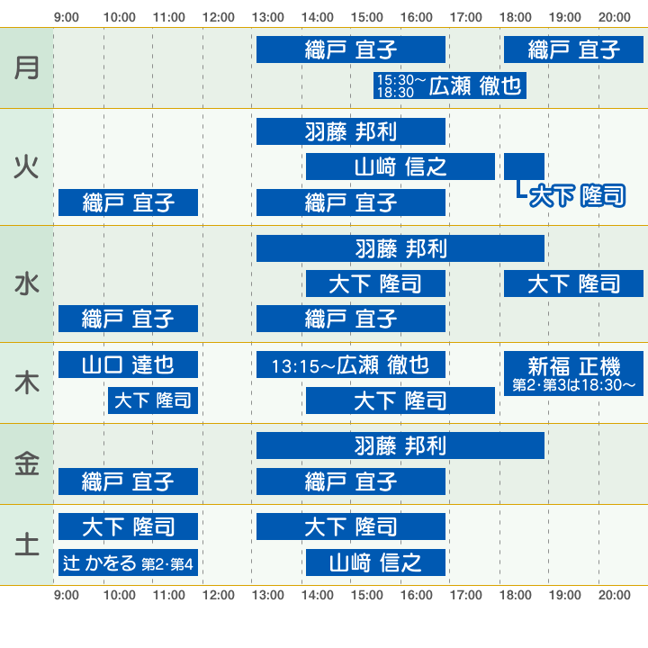 診療時間と担当者
