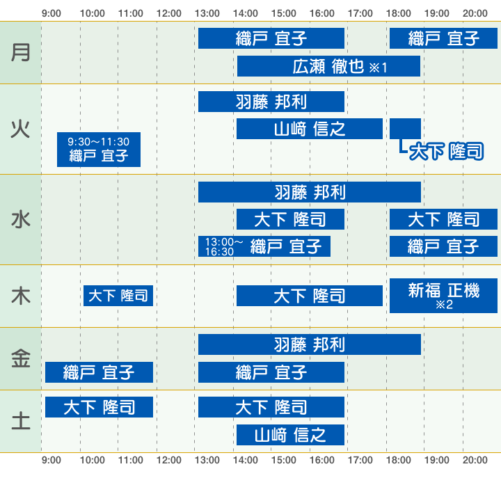 診療時間と担当者