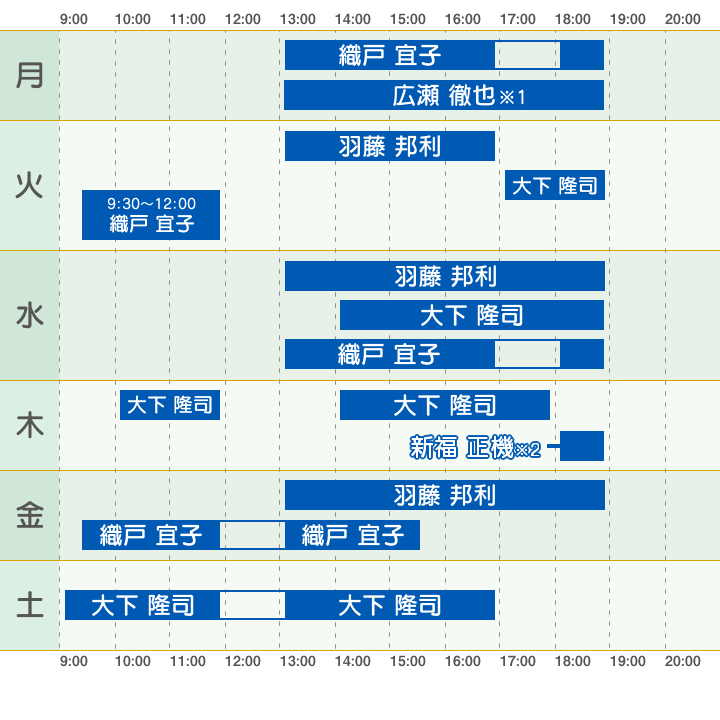診療時間と担当者