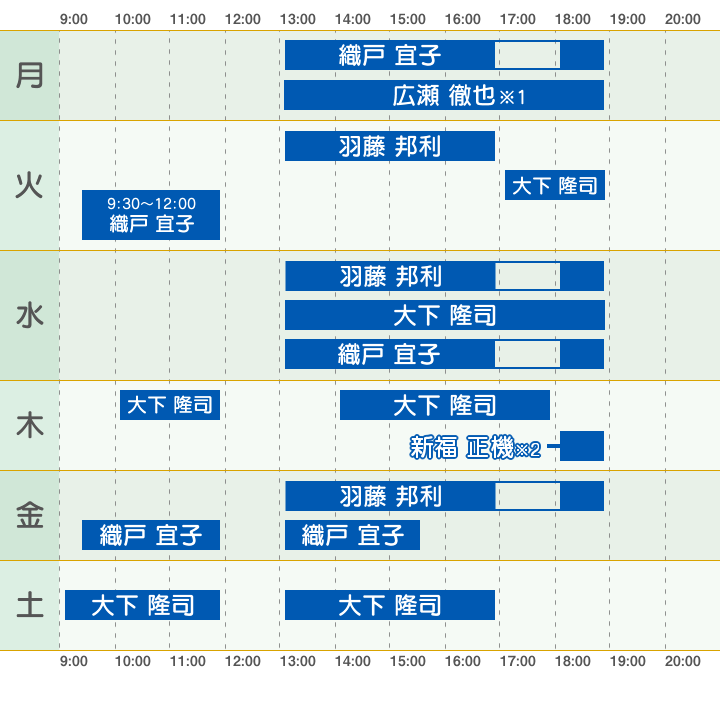 診療時間と担当者