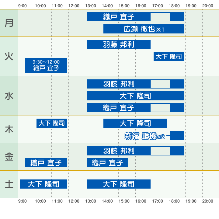 診療時間と担当者