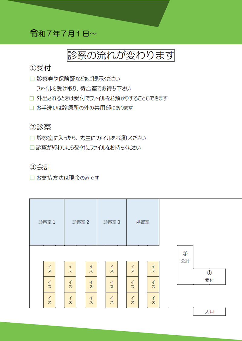 代々木の森診療所移転のご案内